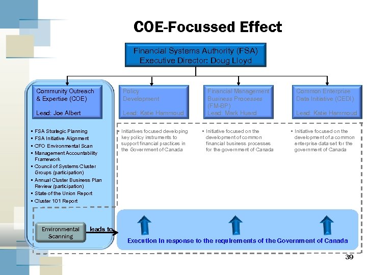 COE-Focussed Effect Financial Systems Authority (FSA) Executive Director: Doug Lloyd Community Outreach & Expertise