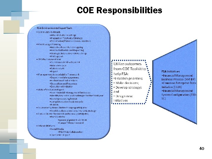 COE Responsibilities 40 