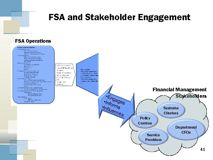 FSA and Stakeholder Engagement FSA Operations • En g • Inf ages o •