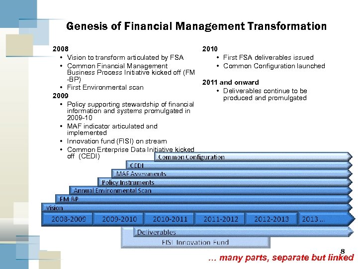 Genesis of Financial Management Transformation 2008 • Vision to transform articulated by FSA •