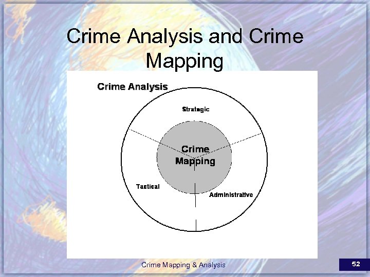 Crime Analysis and Crime Mapping & Analysis 52 