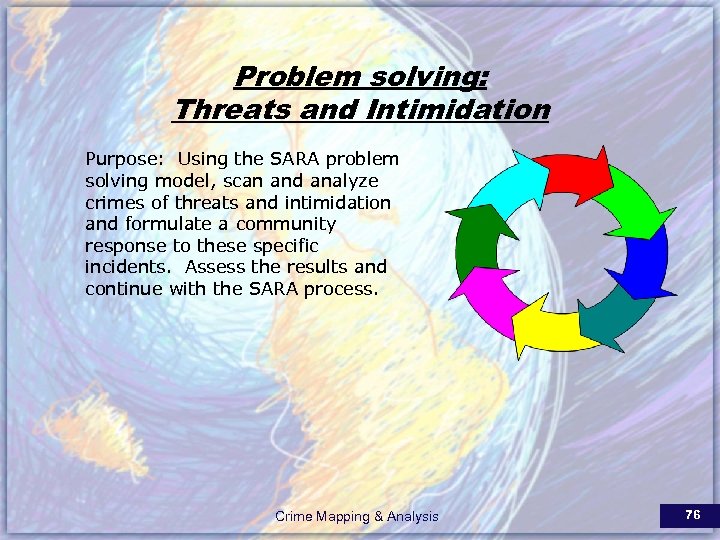Problem solving: Threats and Intimidation Purpose: Using the SARA problem solving model, scan and