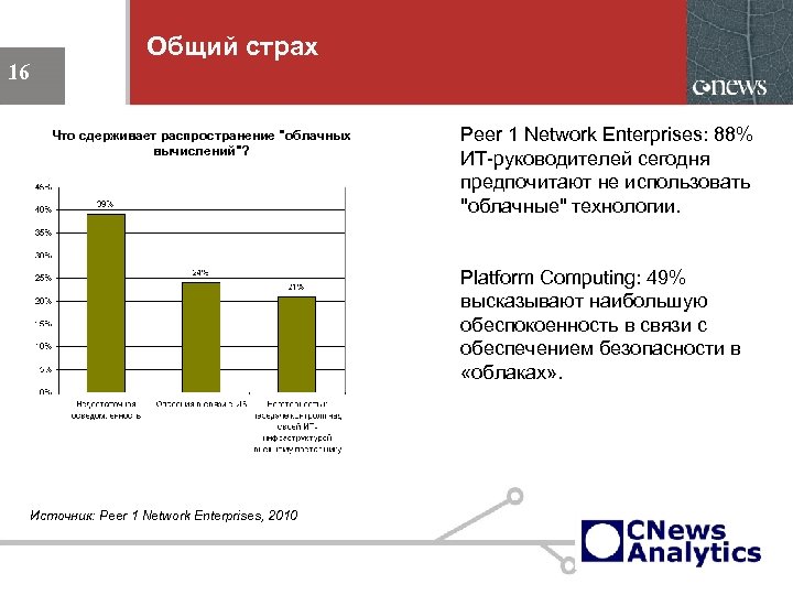 Общий страх 16 Что сдерживает распространение 