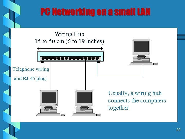 PC Networking on a small LAN Wiring Hub 15 to 50 cm (6 to