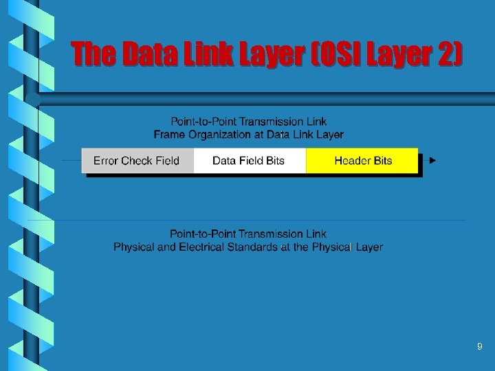 The Data Link Layer (OSI Layer 2) 9 