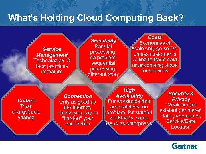 What's Holding Cloud Computing Back? Service Management Technologies & best practices immature Culture Trust,