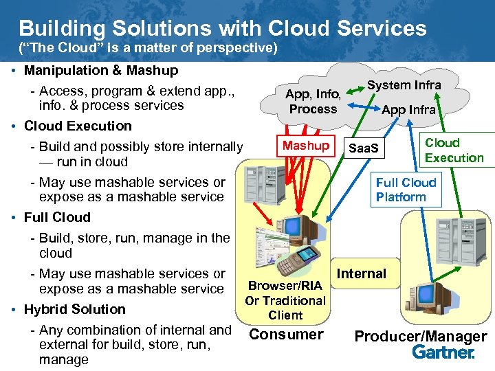 Building Solutions with Cloud Services (“The Cloud” is a matter of perspective) • Manipulation