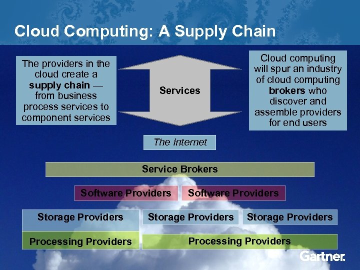 Cloud Computing: A Supply Chain The providers in the cloud create a supply chain