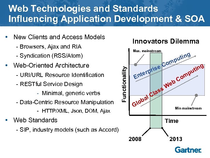 Web Technologies and Standards Influencing Application Development & SOA • New Clients and Access