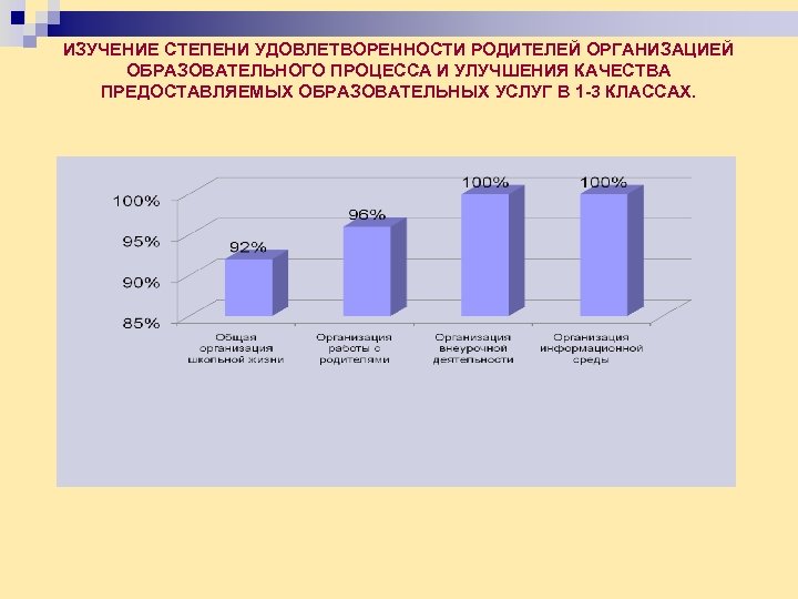 ИЗУЧЕНИЕ СТЕПЕНИ УДОВЛЕТВОРЕННОСТИ РОДИТЕЛЕЙ ОРГАНИЗАЦИЕЙ ОБРАЗОВАТЕЛЬНОГО ПРОЦЕССА И УЛУЧШЕНИЯ КАЧЕСТВА ПРЕДОСТАВЛЯЕМЫХ ОБРАЗОВАТЕЛЬНЫХ УСЛУГ В