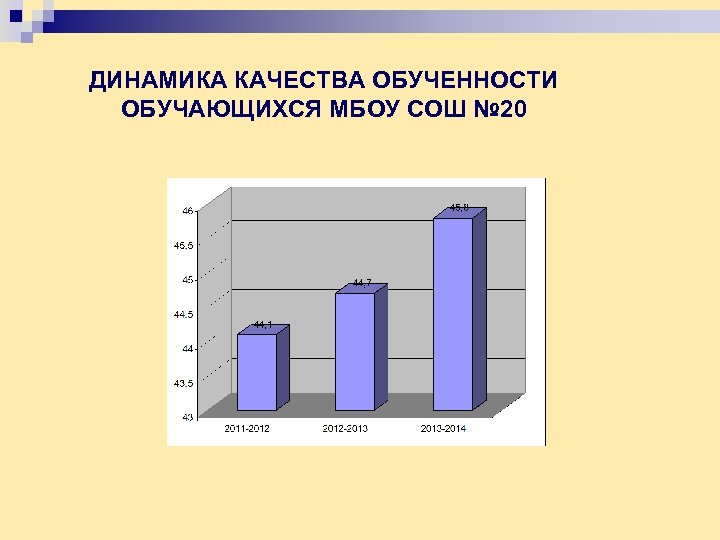 ДИНАМИКА КАЧЕСТВА ОБУЧЕННОСТИ ОБУЧАЮЩИХСЯ МБОУ СОШ № 20 