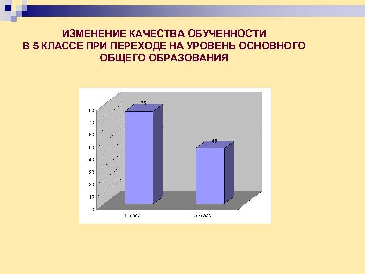 ИЗМЕНЕНИЕ КАЧЕСТВА ОБУЧЕННОСТИ В 5 КЛАССЕ ПРИ ПЕРЕХОДЕ НА УРОВЕНЬ ОСНОВНОГО ОБЩЕГО ОБРАЗОВАНИЯ 