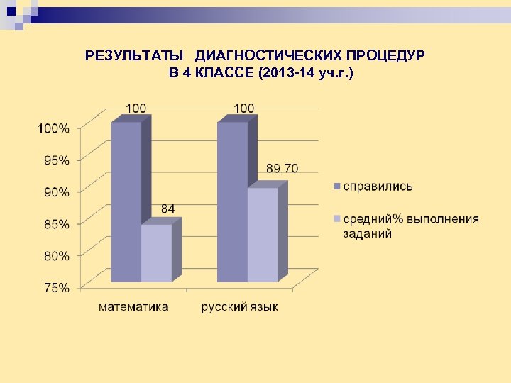 РЕЗУЛЬТАТЫ ДИАГНОСТИЧЕСКИХ ПРОЦЕДУР В 4 КЛАССЕ (2013 -14 уч. г. ) 