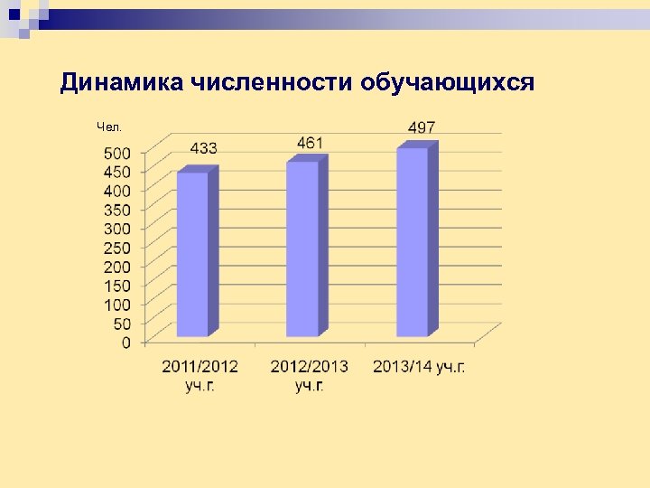 Количество обучающихся. Динамика численности обучающихся в образовательных учреждениях. Динамика здоровья учащихся за 20 лет. 4.1 Динамика численности обучающихся в образовательных учреждениях. Картинка численность обучающихся.