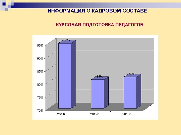  ИНФОРМАЦИЯ О КАДРОВОМ СОСТАВЕ КУРСОВАЯ ПОДГОТОВКА ПЕДАГОГОВ 