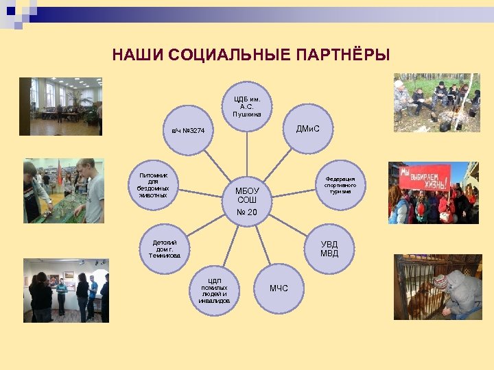  НАШИ СОЦИАЛЬНЫЕ ПАРТНЁРЫ ЦДБ им. А. С. Пушкина ДМи. С в/ч № 3274