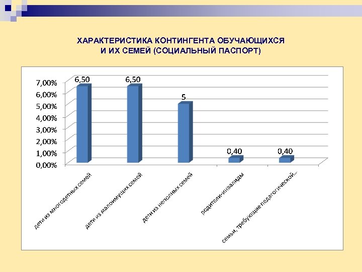 ХАРАКТЕРИСТИКА КОНТИНГЕНТА ОБУЧАЮЩИХСЯ И ИХ СЕМЕЙ (СОЦИАЛЬНЫЙ ПАСПОРТ) 