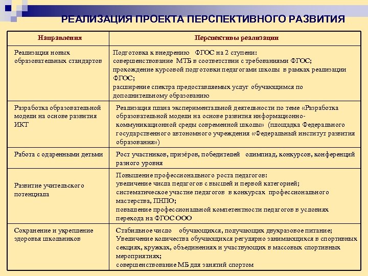 РЕАЛИЗАЦИЯ ПРОЕКТА ПЕРСПЕКТИВНОГО РАЗВИТИЯ Направления Реализация новых образовательных стандартов Перспективы реализации Подготовка к внедрению