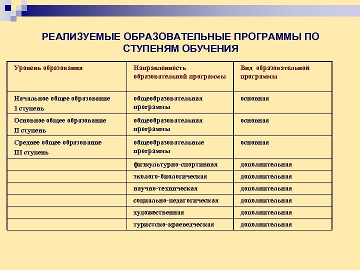 Планы реализовались или реализовывались