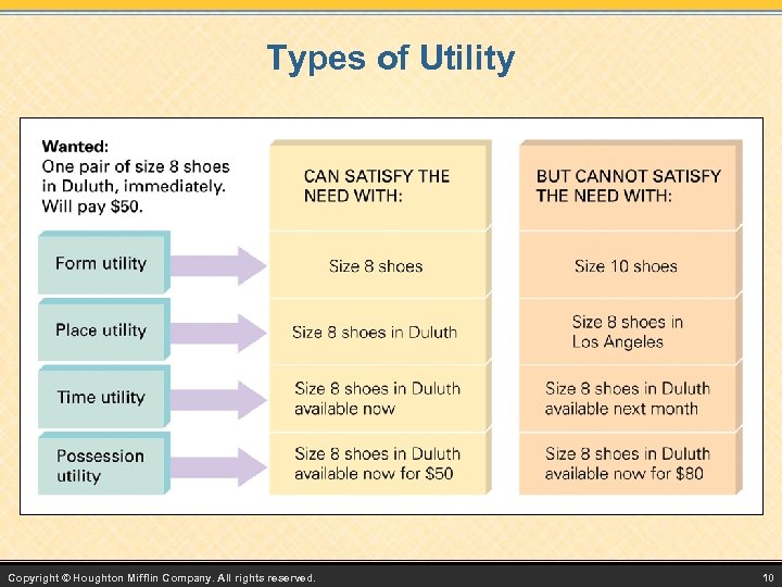 Types of Utility Copyright © Houghton Mifflin Company. All rights reserved. 10 