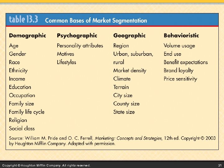 Copyright © Houghton Mifflin Company. All rights reserved. 21 