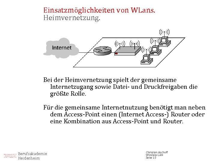 Einsatzmöglichkeiten von WLans. Heimvernetzung. Bei der Heimvernetzung spielt der gemeinsame Internetzugang sowie Datei- und