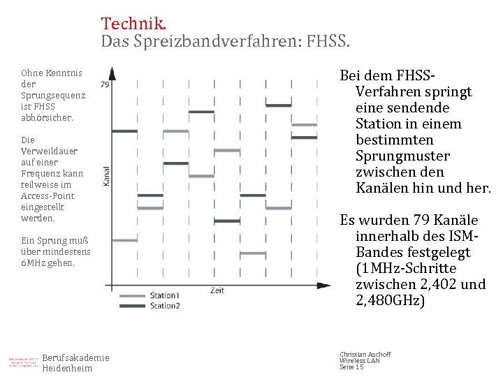 Technik. Das Spreizbandverfahren: FHSS. Ohne Kenntnis der Sprungsequenz ist FHSS abhörsicher. Die Verweildauer auf