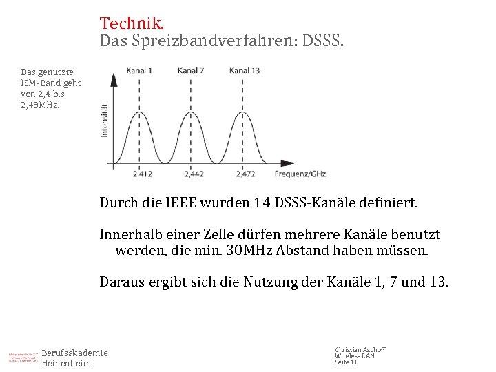 Technik. Das Spreizbandverfahren: DSSS. Das genutzte ISM-Band geht von 2, 4 bis 2, 48