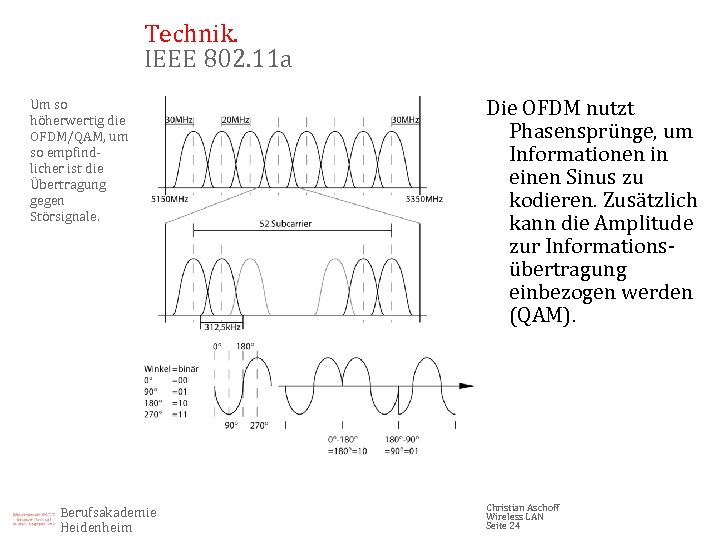 Technik. IEEE 802. 11 a Um so höherwertig die OFDM/QAM, um so empfindlicher ist