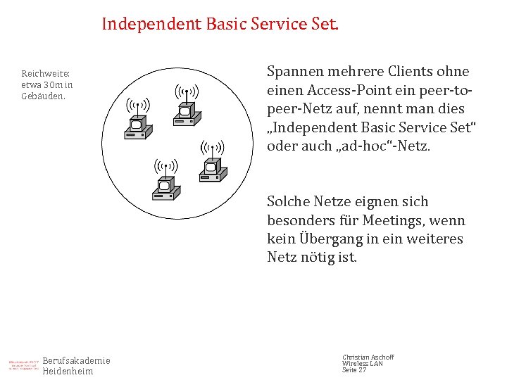 Independent Basic Service Set. Reichweite: etwa 30 m in Gebäuden. Spannen mehrere Clients ohne
