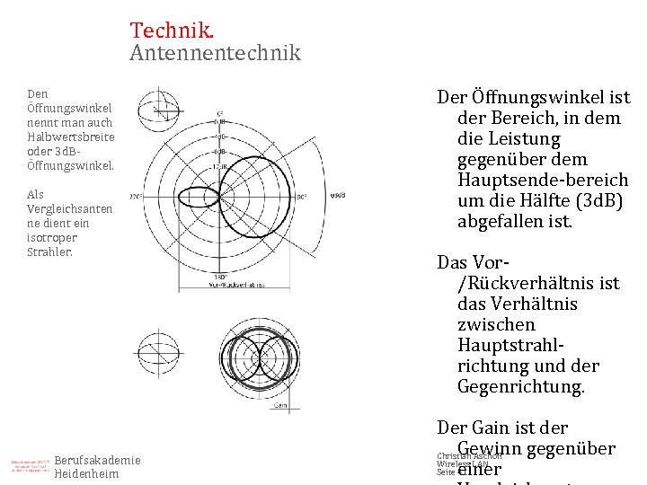Technik. Antennentechnik Den Öffnungswinkel nennt man auch Halbwertsbreite oder 3 d. BÖffnungswinkel. Als Vergleichsanten