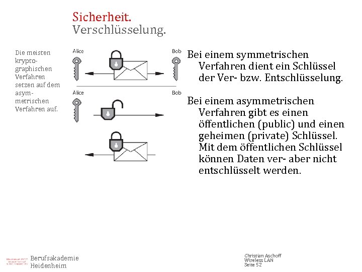 Sicherheit. Verschlüsselung. Die meisten kryptographischen Verfahren setzen auf dem asymmetrischen Verfahren auf. Berufsakademie Heidenheim