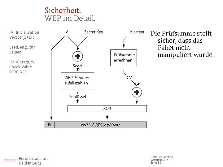 Sicherheit. WEP im Detail. IV=Initialisation Vector (24 bit) Seed, engl. für Samen Die Prüfsumme