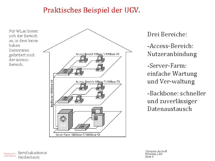 Praktisches Beispiel der UGV. Für WLan bietet sich der Bereich an, in dem keine