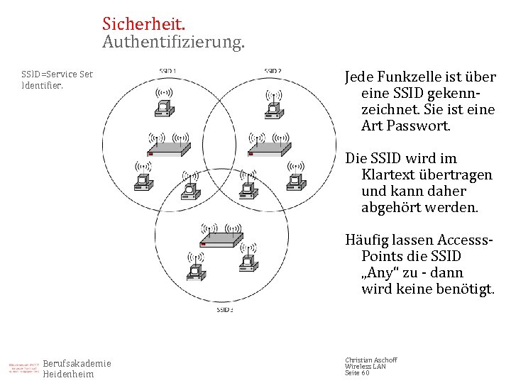 Sicherheit. Authentifizierung. SSID=Service Set Identifier. Jede Funkzelle ist über eine SSID gekennzeichnet. Sie ist