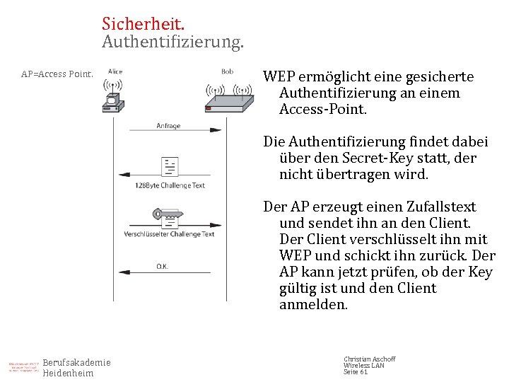 Sicherheit. Authentifizierung. AP=Access Point. WEP ermöglicht eine gesicherte Authentifizierung an einem Access-Point. Die Authentifizierung