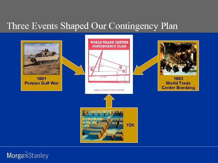 Three Events Shaped Our Contingency Plan 1991 Persian Gulf War 1993 World Trade Center