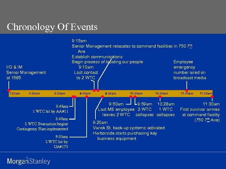 Chronology Of Events 9: 15 am Senior Management relocates to command facilities in 750