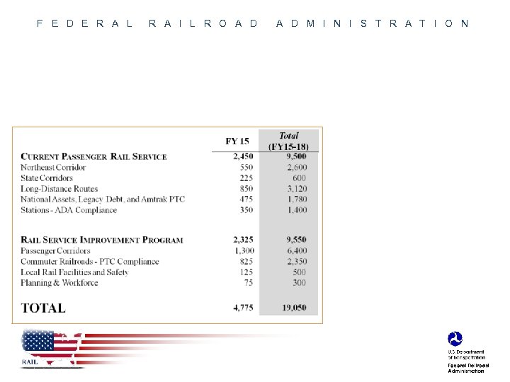 F E D E R A L R A I L R O A