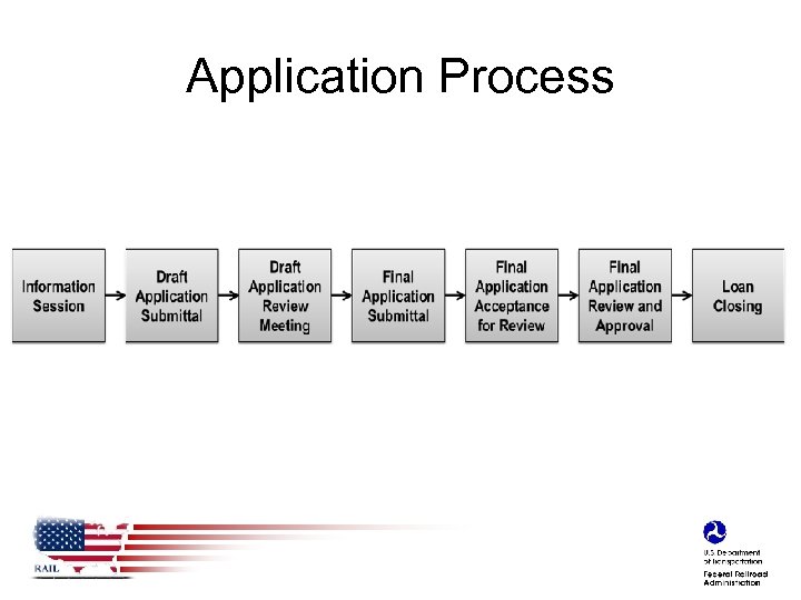 Application Process 