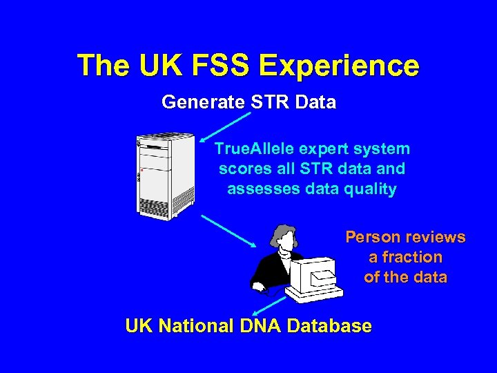 The UK FSS Experience Generate STR Data True. Allele expert system scores all STR