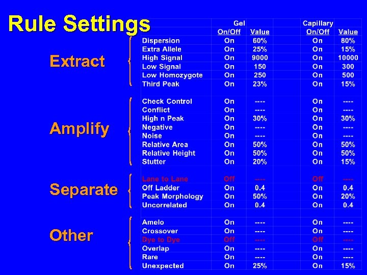 Rule Settings Extract Amplify Separate Other 