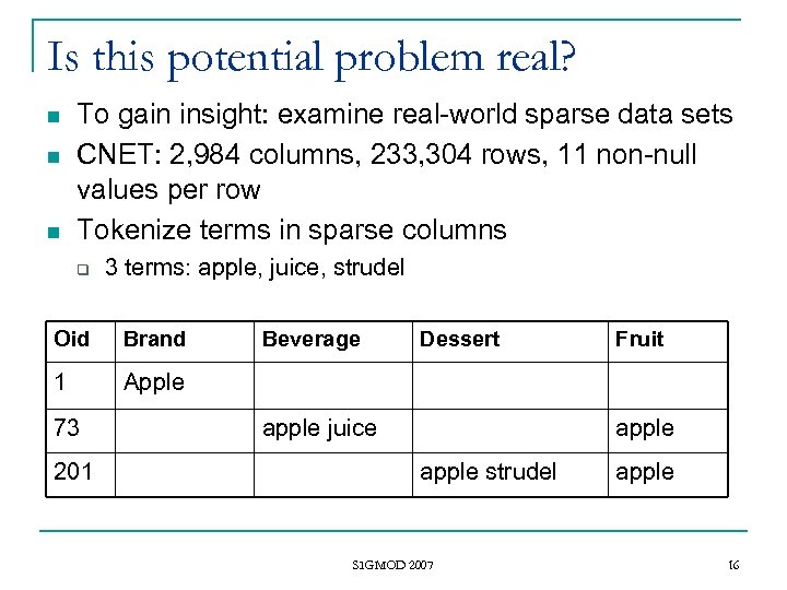Is this potential problem real? n n n To gain insight: examine real-world sparse