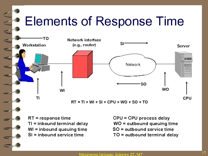 Elements of Response Time TO Network interface (e. g. , router) Workstation SI Server