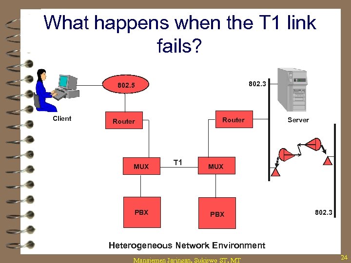 What happens when the T 1 link fails? 802. 3 802. 5 Client Router