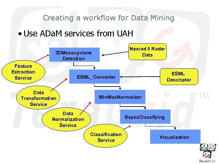 Creating a workflow for Data Mining • Use ADa. M services from UAH Nexrad