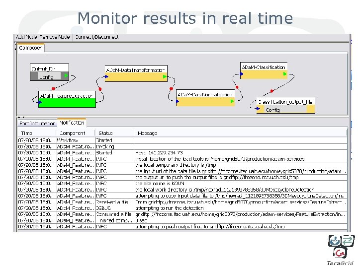 Monitor results in real time 