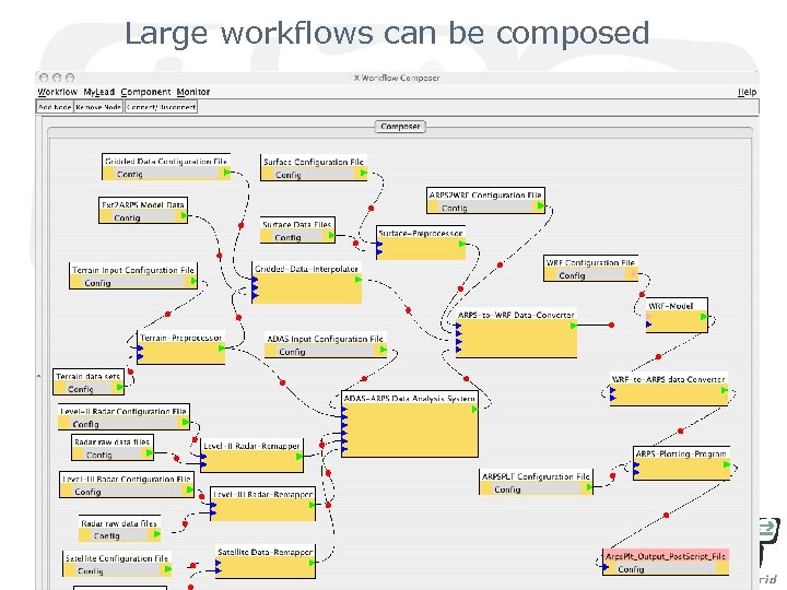 Large workflows can be composed 