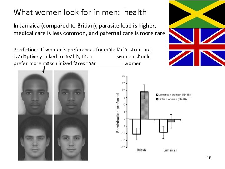 What women look for in men: health In Jamaica (compared to Britian), parasite load