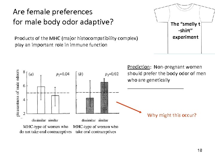 Are female preferences for male body odor adaptive? Products of the MHC (major histocompatibility